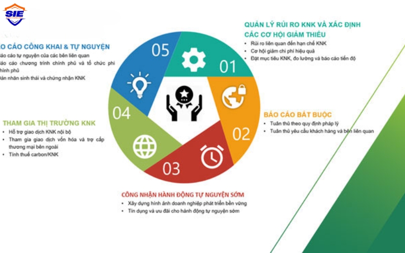 Lợi ích của Báo cáo kiểm kê khí nhà kính