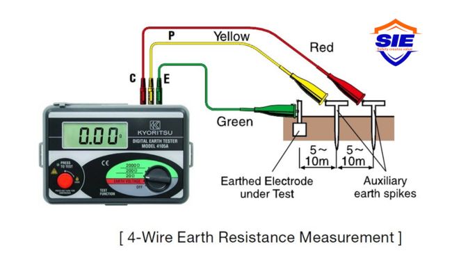 Đo điện trở kim chống sét