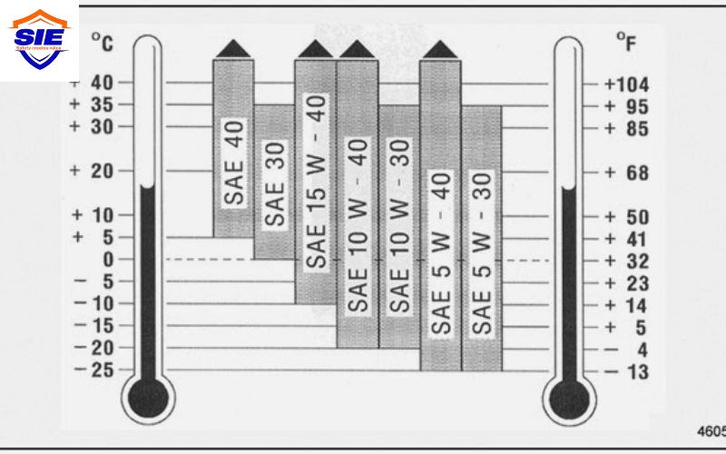Dịch vụ đo nhiệt độ môi trường làm việc tại CÔNG TY CP KIỂM ĐỊNH AN TOÀN THIẾT BỊ CÔNG NGHIỆP
